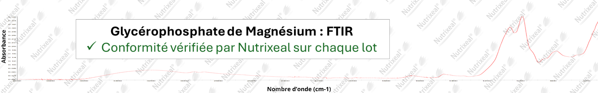 Spectre FTIR de glycérophosphate de magnésium